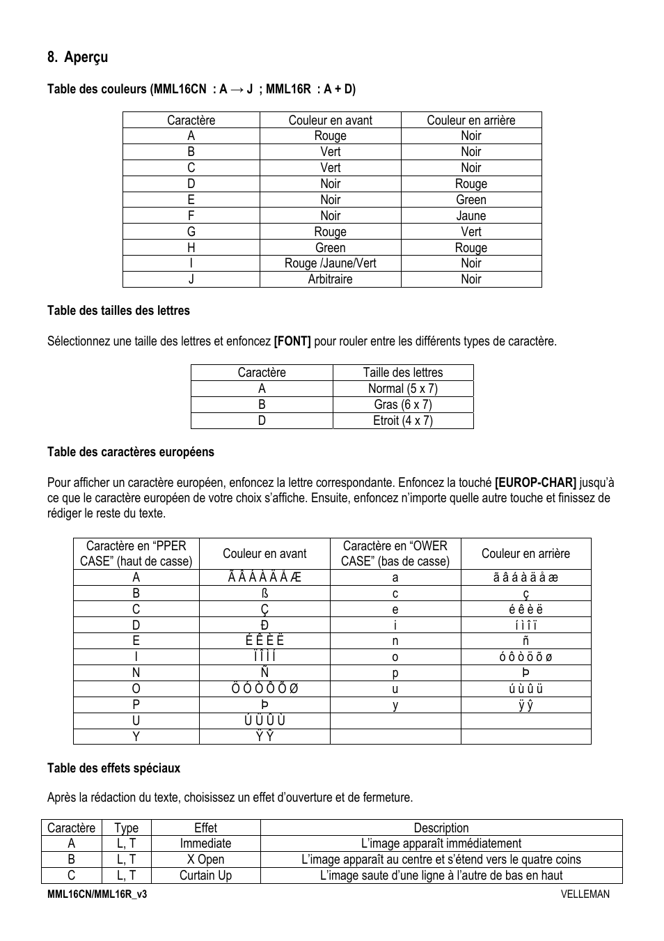 Velleman MML16CN User Manual | Page 42 / 76