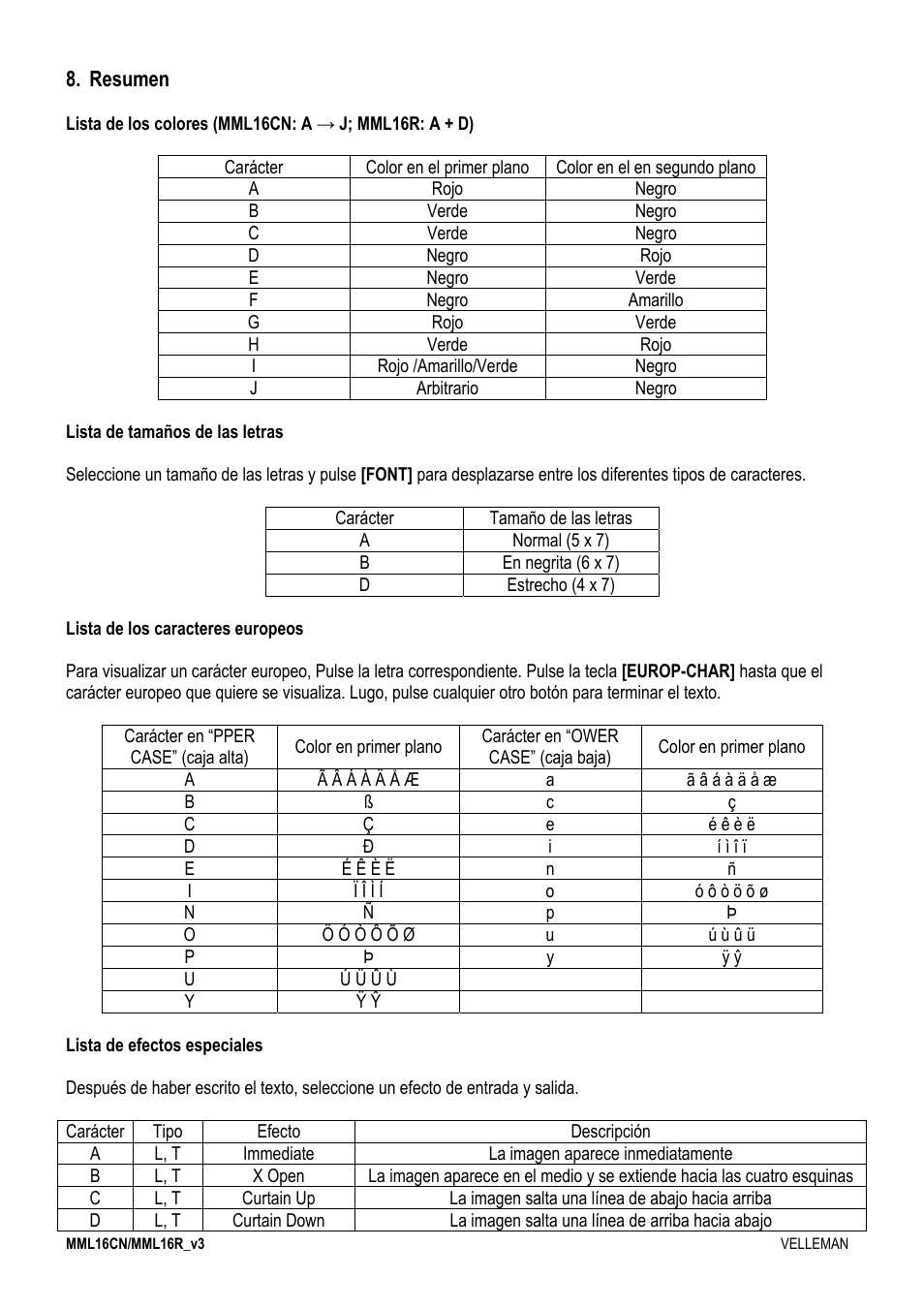 Velleman MML16CN User Manual | Page 57 / 76