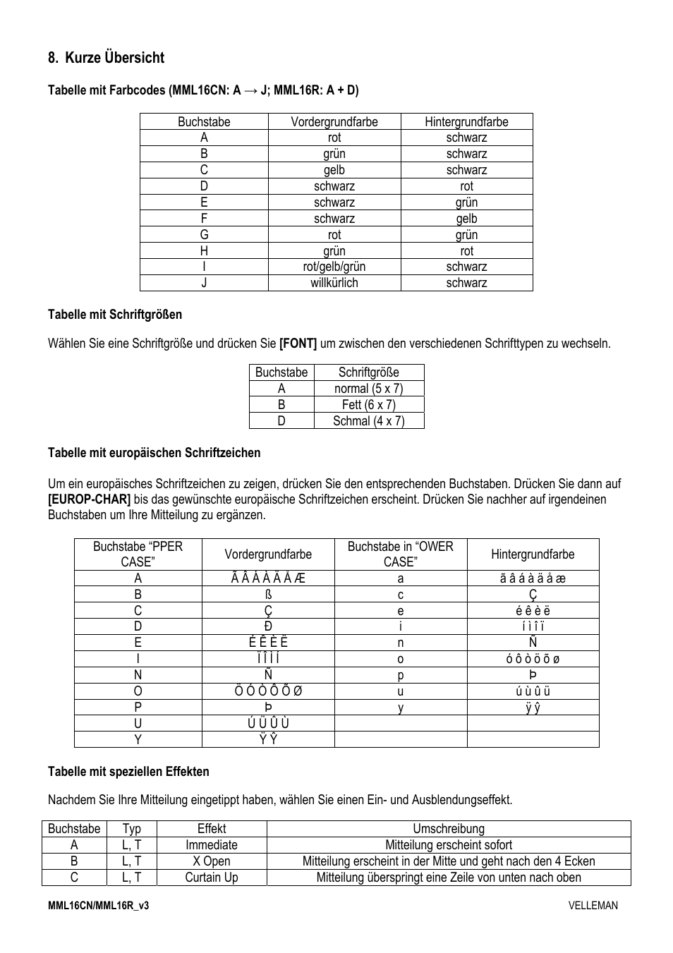 Velleman MML16CN User Manual | Page 72 / 76