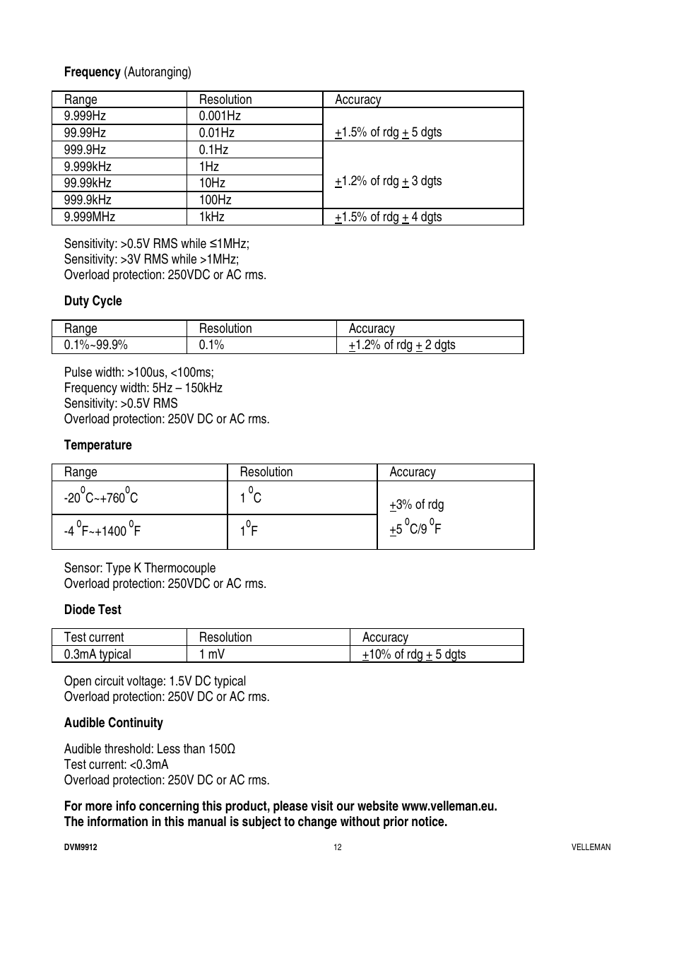 Velleman DVM9912 User Manual | Page 12 / 53