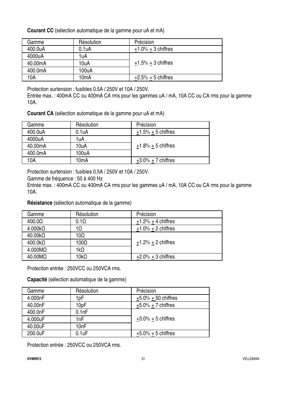 Velleman DVM9912 User Manual | Page 31 / 53