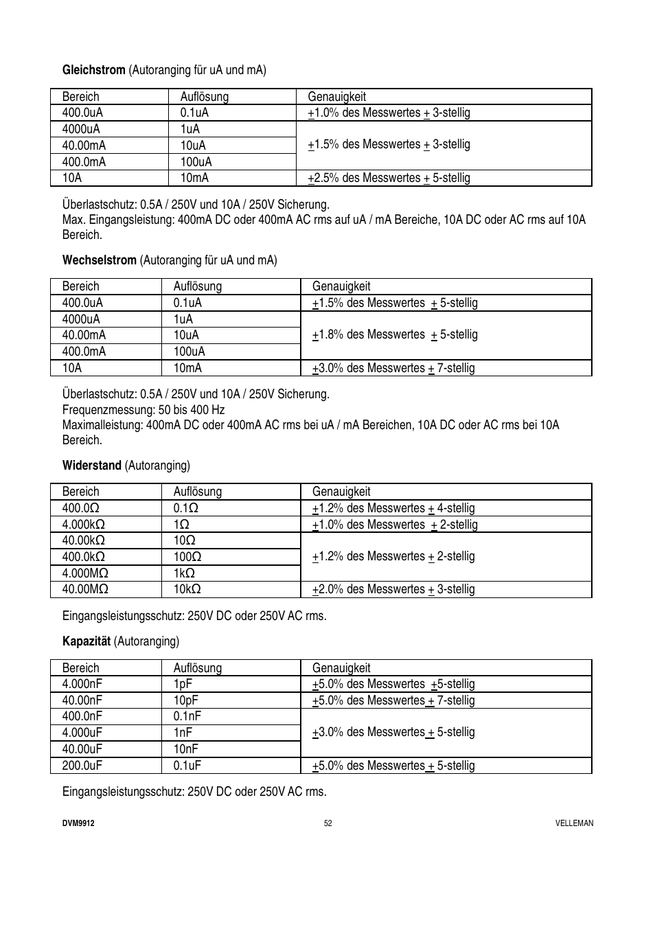 Velleman DVM9912 User Manual | Page 52 / 53