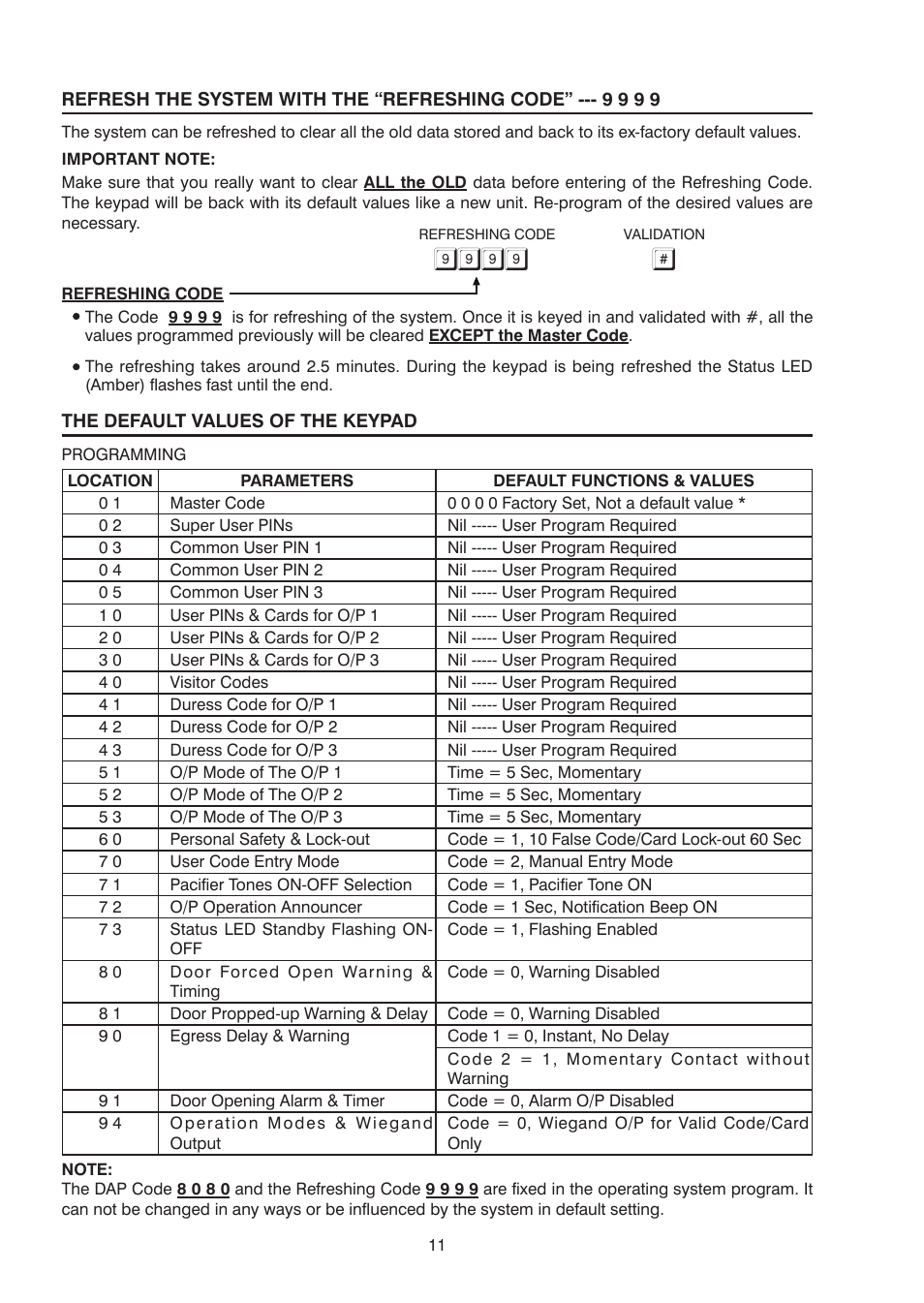 Velleman HAA2866 User Manual | Page 12 / 47