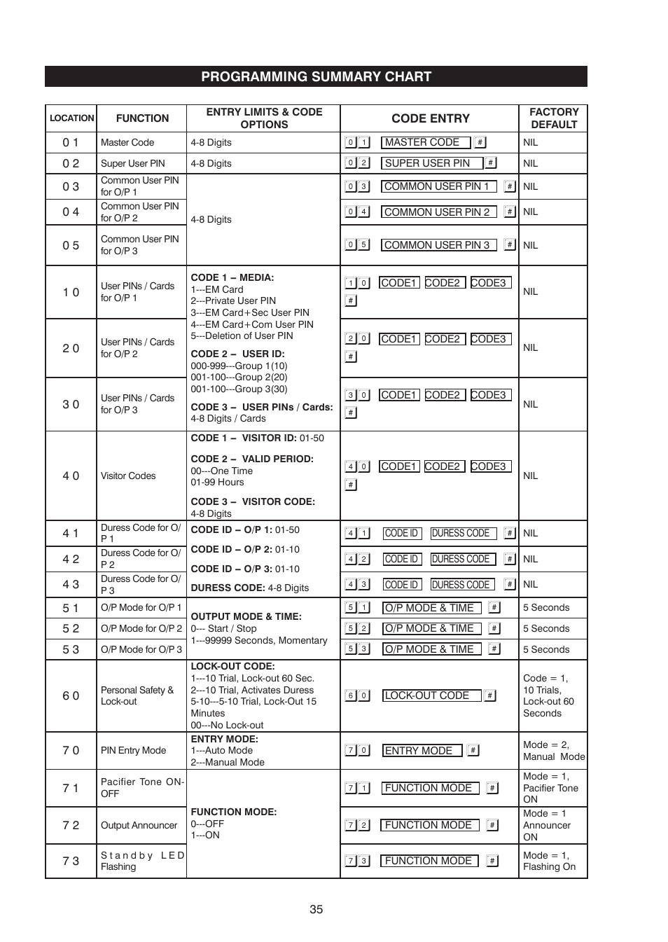 Velleman HAA2866 User Manual | Page 36 / 47
