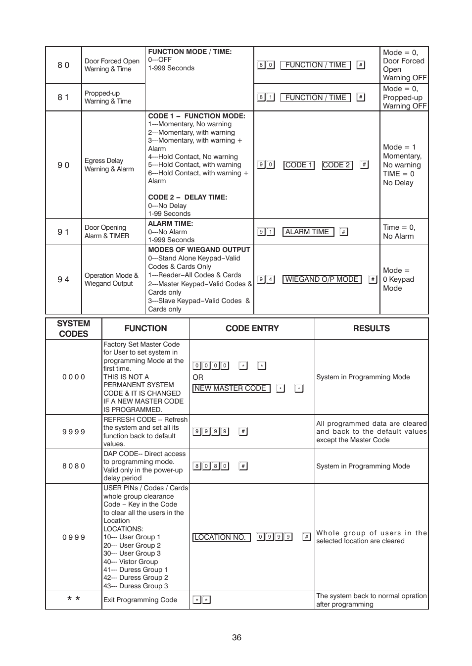 Velleman HAA2866 User Manual | Page 37 / 47