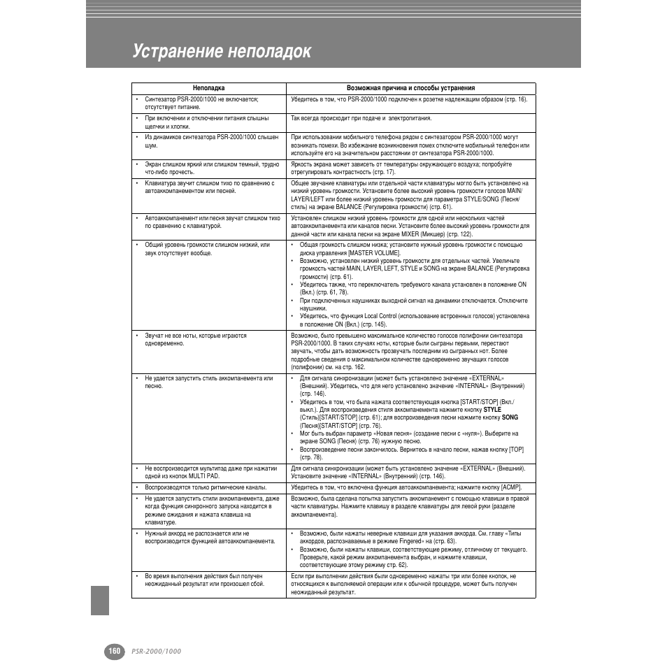 Мтър‡мвмлв мвфуо‡‰ун, Мтъ ‡мвмлв мвфуо‡‰ун, Тъ . 160 | Yamaha PSR-2000 User Manual | Page 159 / 170