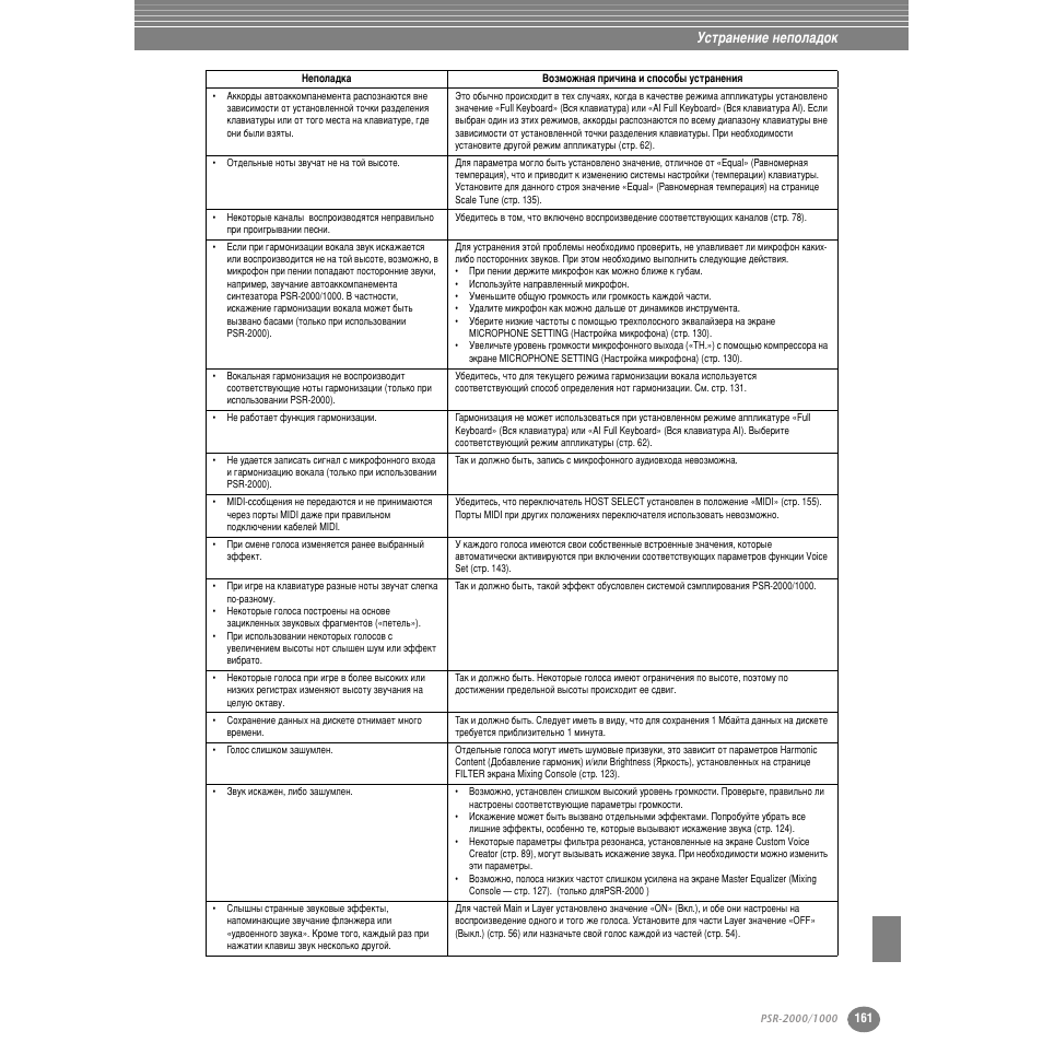 Мтъ ‡мвмлв мвфуо‡‰ун | Yamaha PSR-2000 User Manual | Page 160 / 170