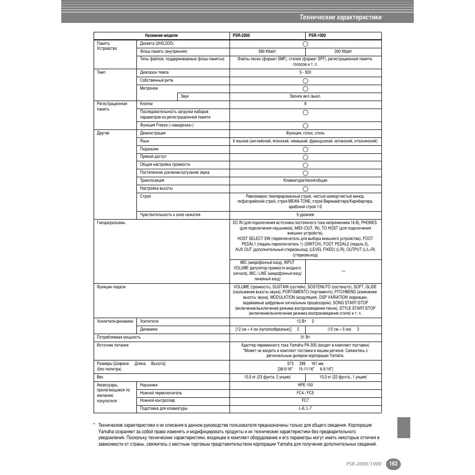 Íâıìë˜втнлв ı‡ ‡нъв лтълнл | Yamaha PSR-2000 User Manual | Page 162 / 170