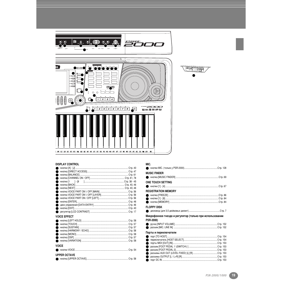 Voice effect, Voice, Upper octave | Music finder, One touch setting, Floppy disk, Иу ъ˚ л фв вно˛˜‡ъвол | Yamaha PSR-2000 User Manual | Page 18 / 170