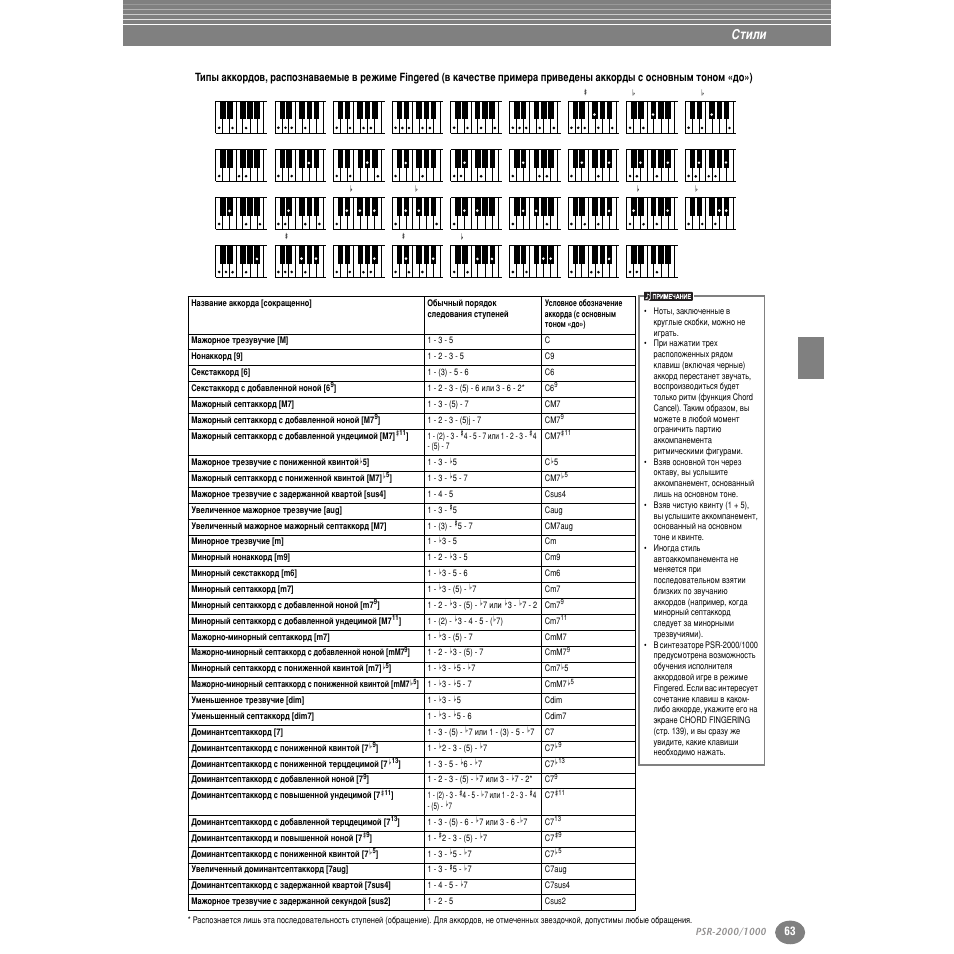 Лълол | Yamaha PSR-2000 User Manual | Page 62 / 170