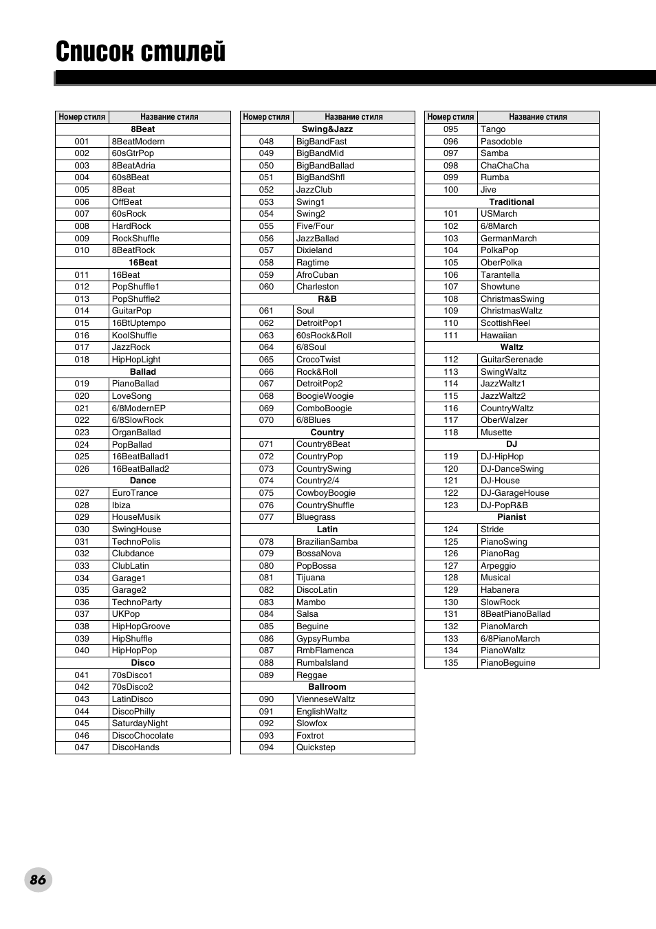 Список стилей, Лфлтун тълови | Yamaha PSR-290 User Manual | Page 86 / 98