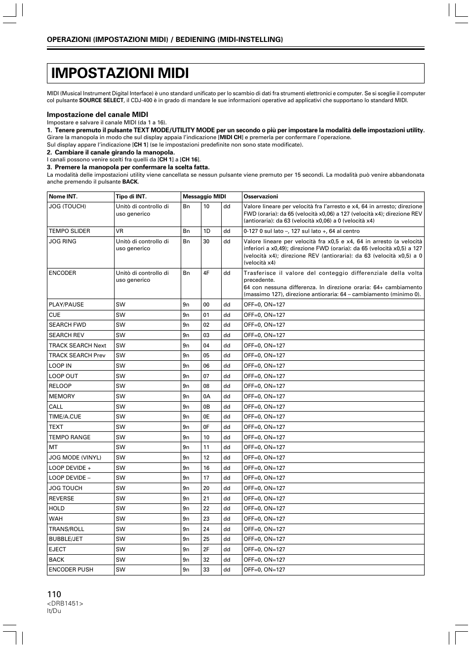 Impostazioni midi | Pioneer CDJ-400 User Manual | Page 110 / 162