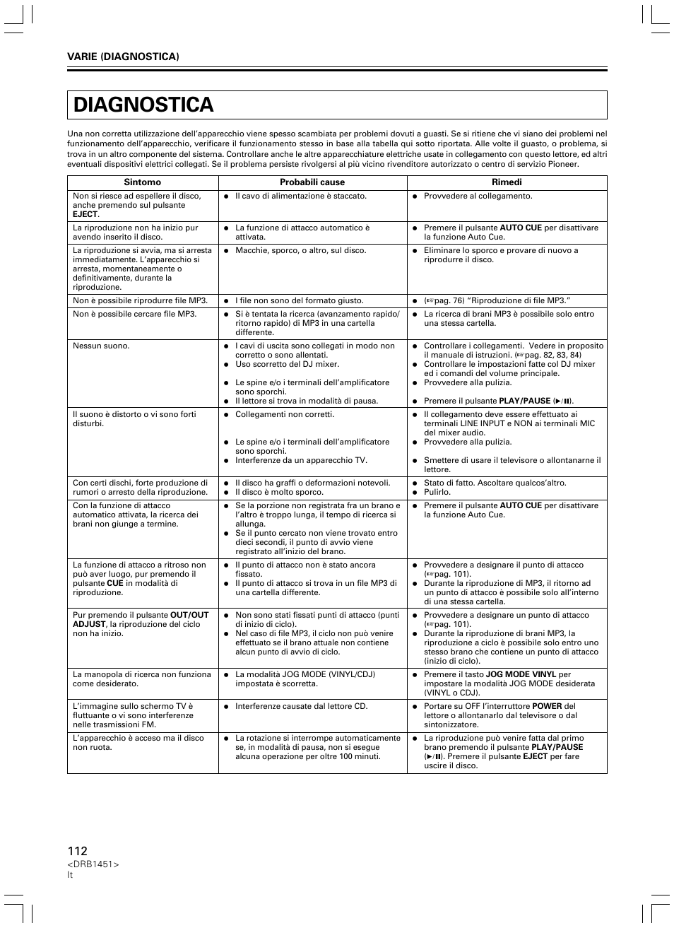 Diagnostica | Pioneer CDJ-400 User Manual | Page 112 / 162