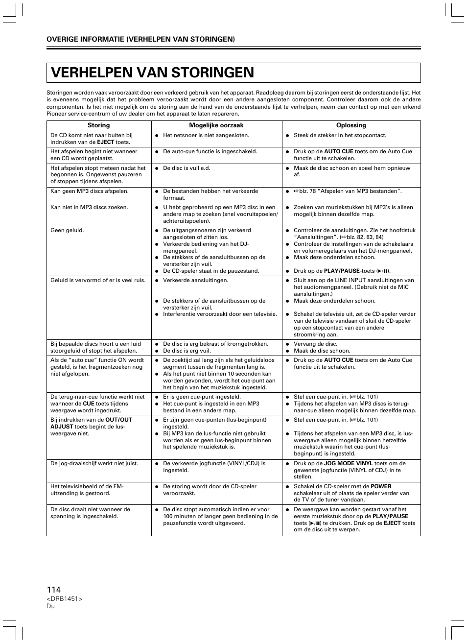 Verhelpen van storingen | Pioneer CDJ-400 User Manual | Page 114 / 162