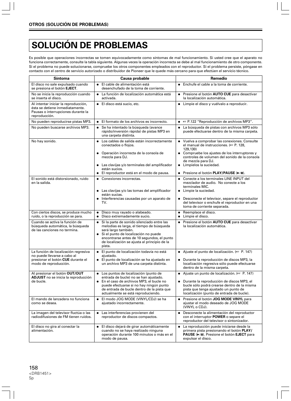 Solución de problemas | Pioneer CDJ-400 User Manual | Page 158 / 162