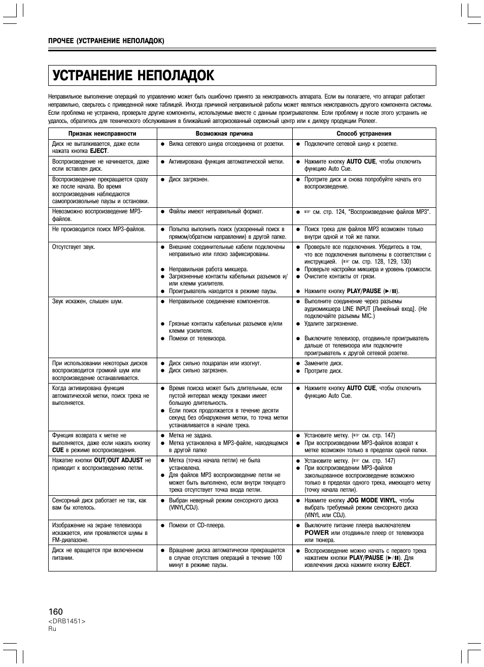 Устранение неполадок | Pioneer CDJ-400 User Manual | Page 160 / 162