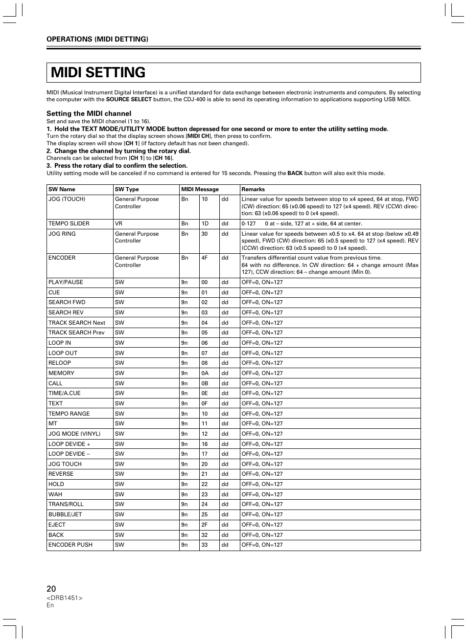 Midi setting | Pioneer CDJ-400 User Manual | Page 20 / 162