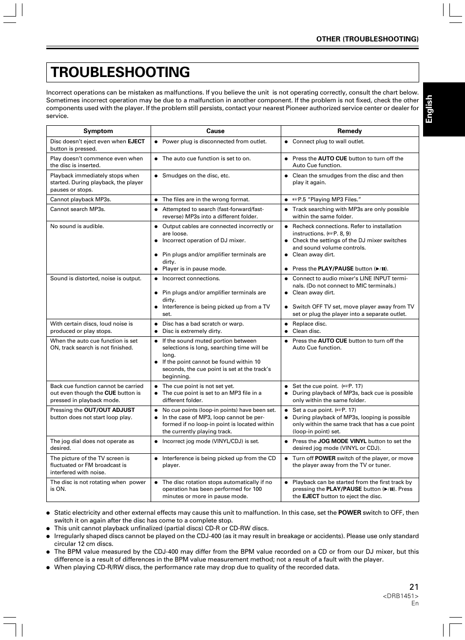 Troubleshooting, English | Pioneer CDJ-400 User Manual | Page 21 / 162
