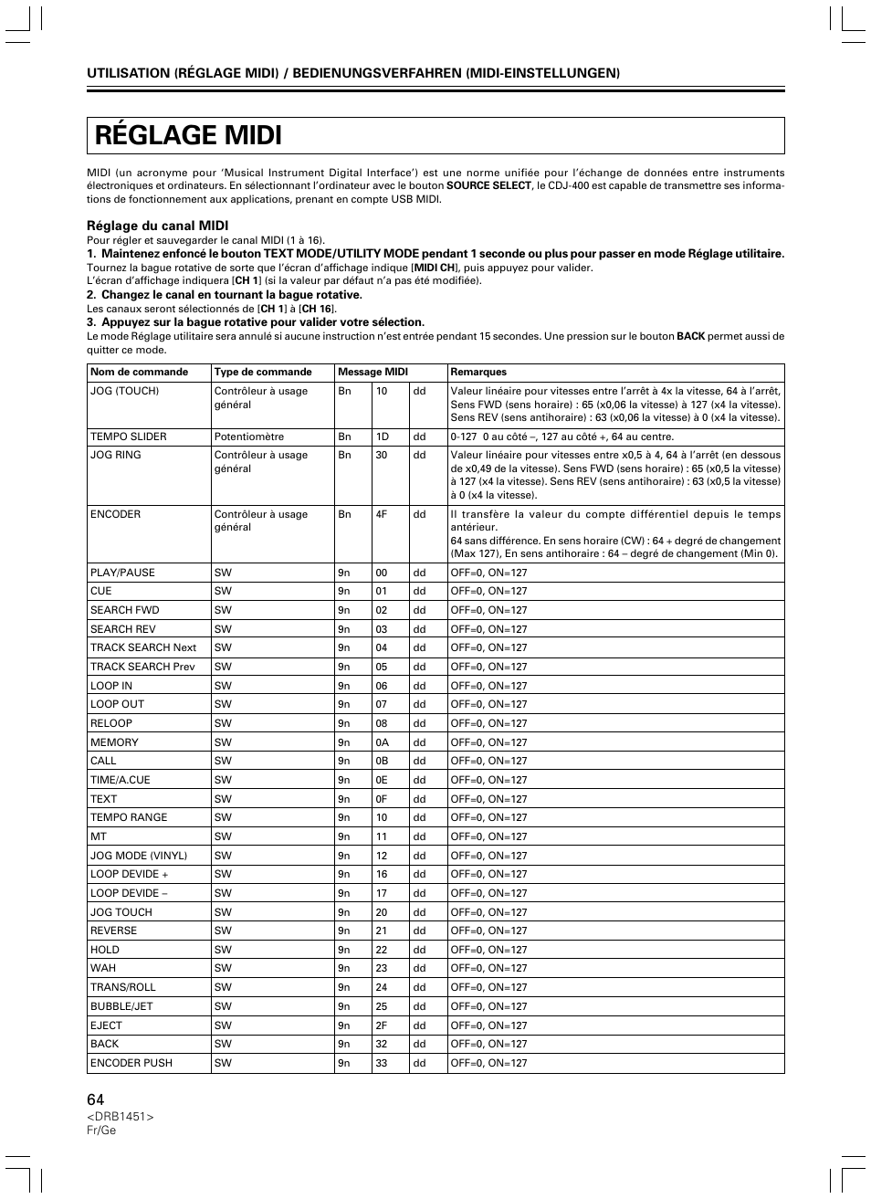 Réglage midi | Pioneer CDJ-400 User Manual | Page 64 / 162