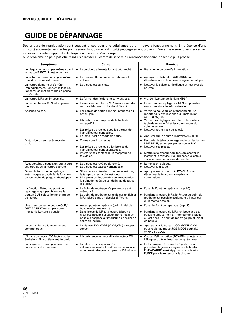 Guide de dépannage | Pioneer CDJ-400 User Manual | Page 66 / 162