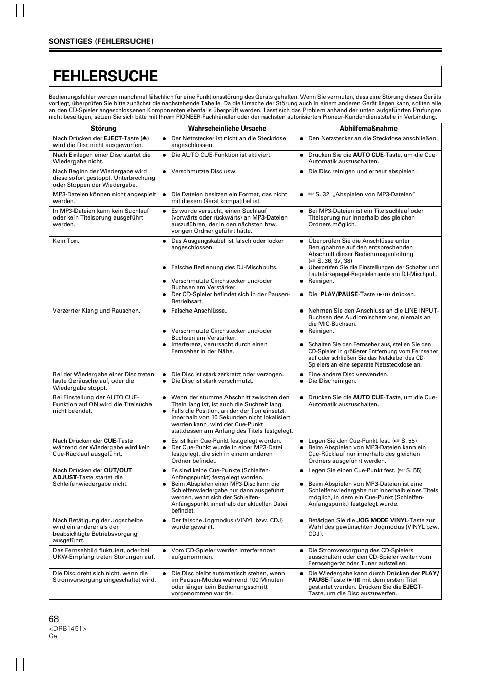 Fehlersuche | Pioneer CDJ-400 User Manual | Page 68 / 162