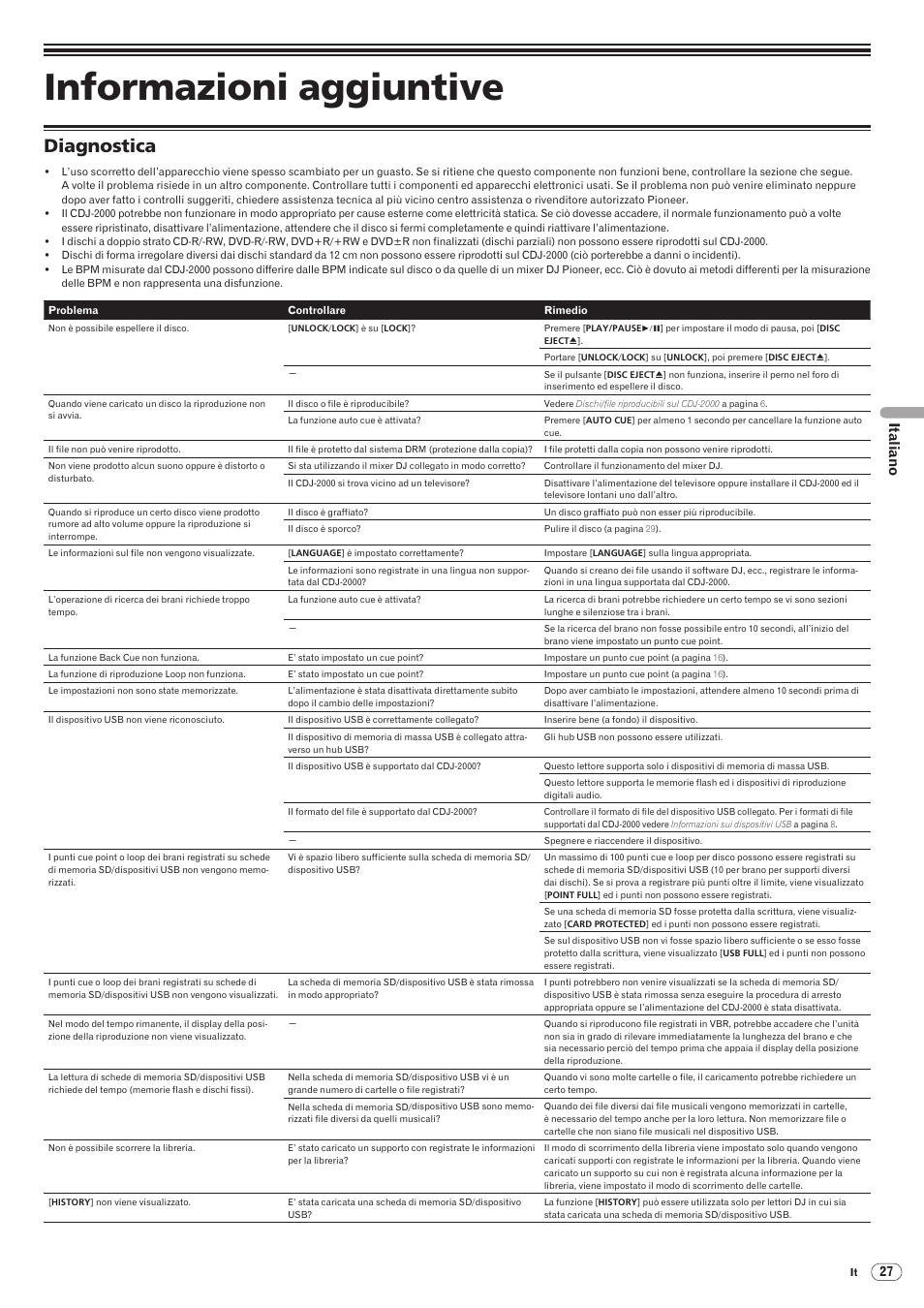Informazioni aggiuntive, Diagnostica, Drb1475-b | Italiano | Pioneer CDJ-2000 User Manual | Page 115 / 209