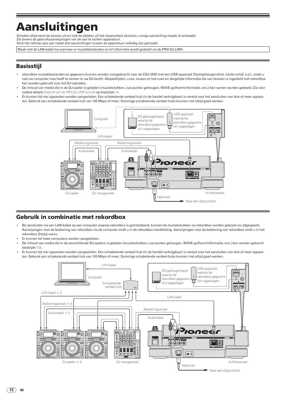 Aansluitingen, Basisstijl gebruik in combinatie met rekordbox, Basisstijl | Gebruik in combinatie met rekordbox, Drb1475-b | Pioneer CDJ-2000 User Manual | Page 130 / 209