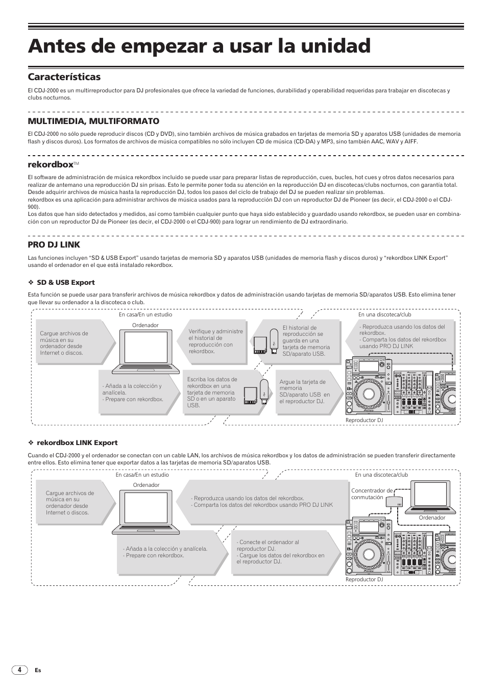 Antes de empezar a usar la unidad, Características, Drb1475-b | Multimedia, multiformato, Rekordbox, Pro dj link | Pioneer CDJ-2000 User Manual | Page 152 / 209