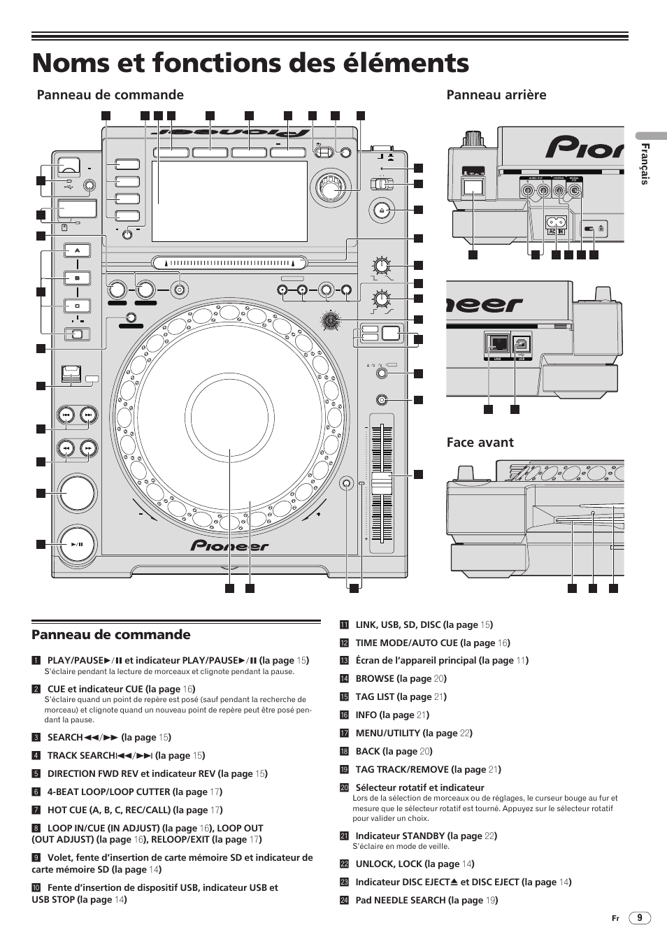 Noms et fonctions des éléments, Panneau de commande, Panneau de commande panneau arrière face avant | Drb1475-b, Français, 2cue et indicateur cue (la page 16 ), Lindicateur standby (la page 22 ) | Pioneer CDJ-2000 User Manual | Page 37 / 209