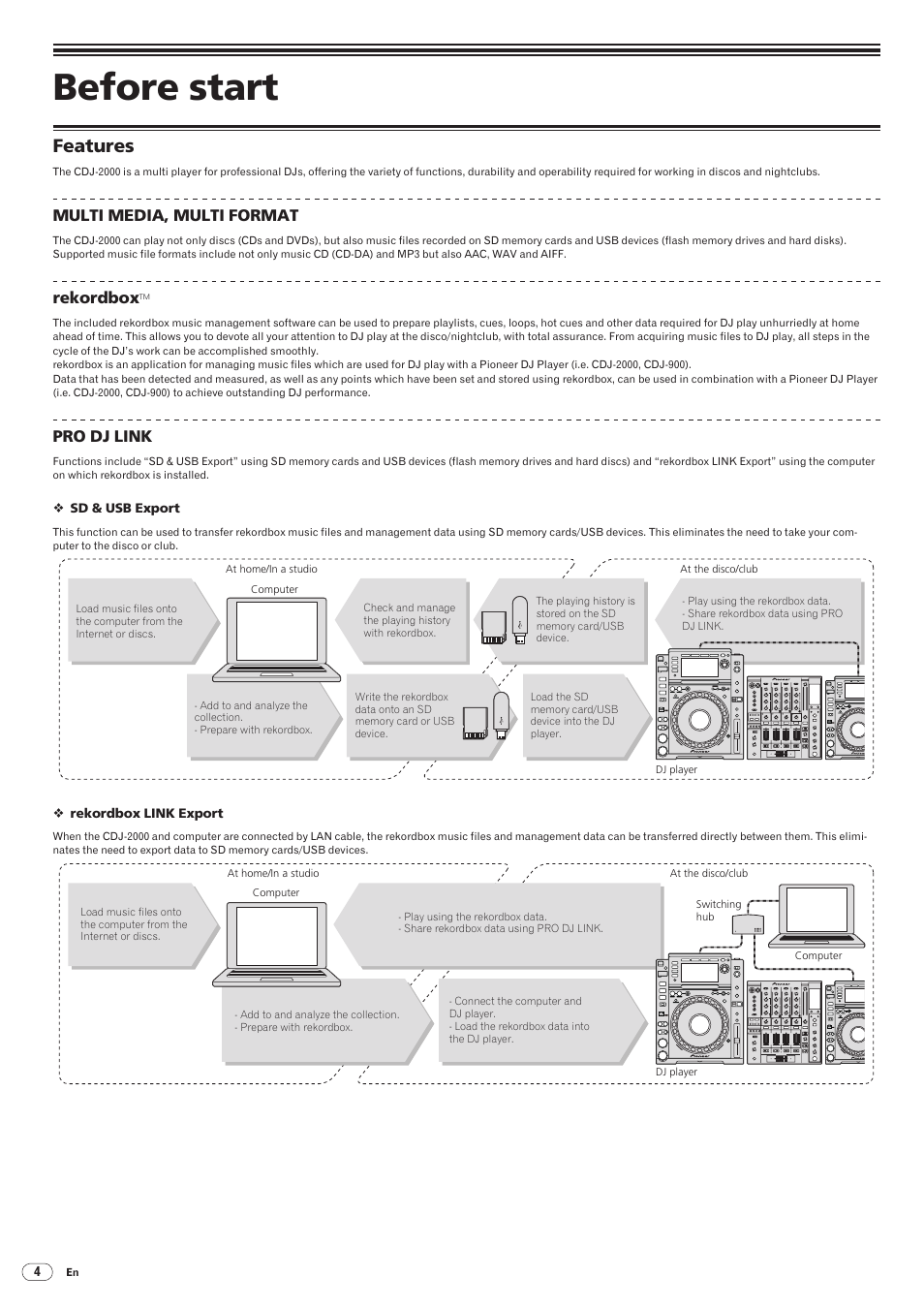 Before start, Features, Drb1475-b | Multi media, multi format, Rekordbox, Pro dj link | Pioneer CDJ-2000 User Manual | Page 4 / 209