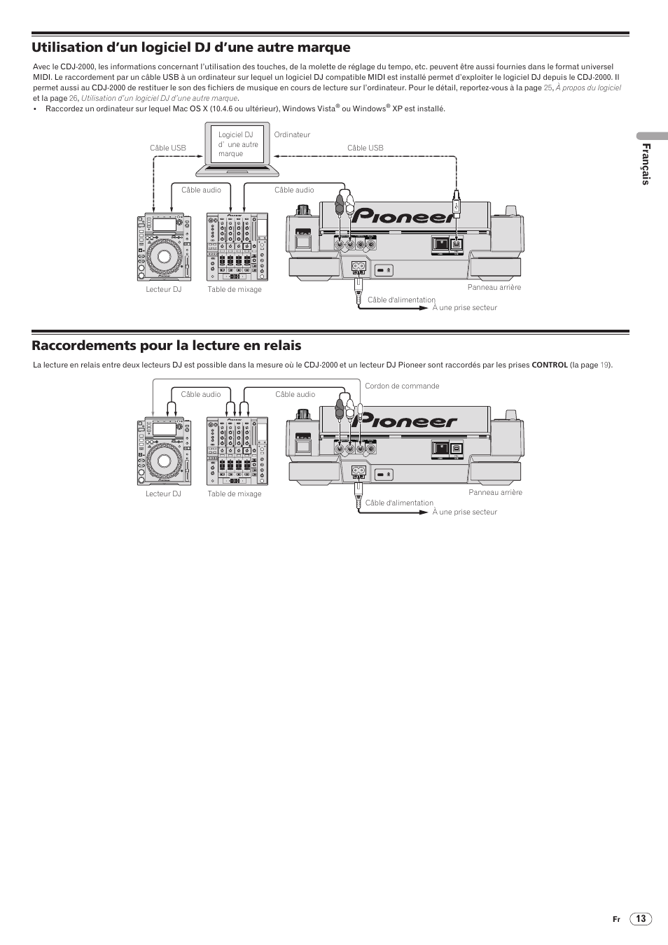 Utilisation d’un logiciel dj d’une autre marque, Raccordements pour la lecture en relais, Drb1475-b | Français | Pioneer CDJ-2000 User Manual | Page 41 / 209