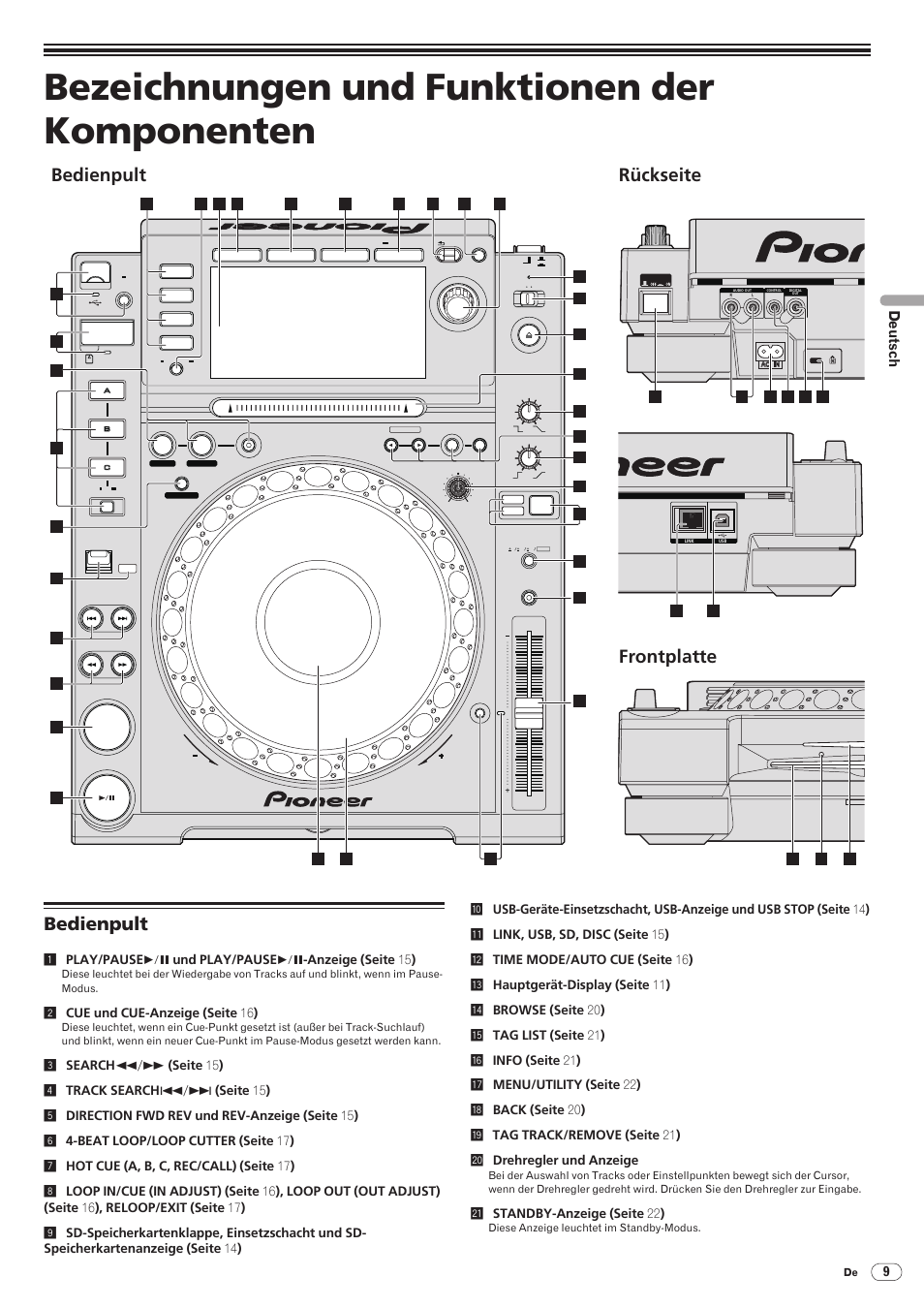 Bezeichnungen und funktionen der komponenten, Bedienpult, Bedienpult rückseite frontplatte | Drb1475-b, Deutsch, 2cue und cue-anzeige (seite 16 ), Lstandby-anzeige (seite 22 ) | Pioneer CDJ-2000 User Manual | Page 67 / 209