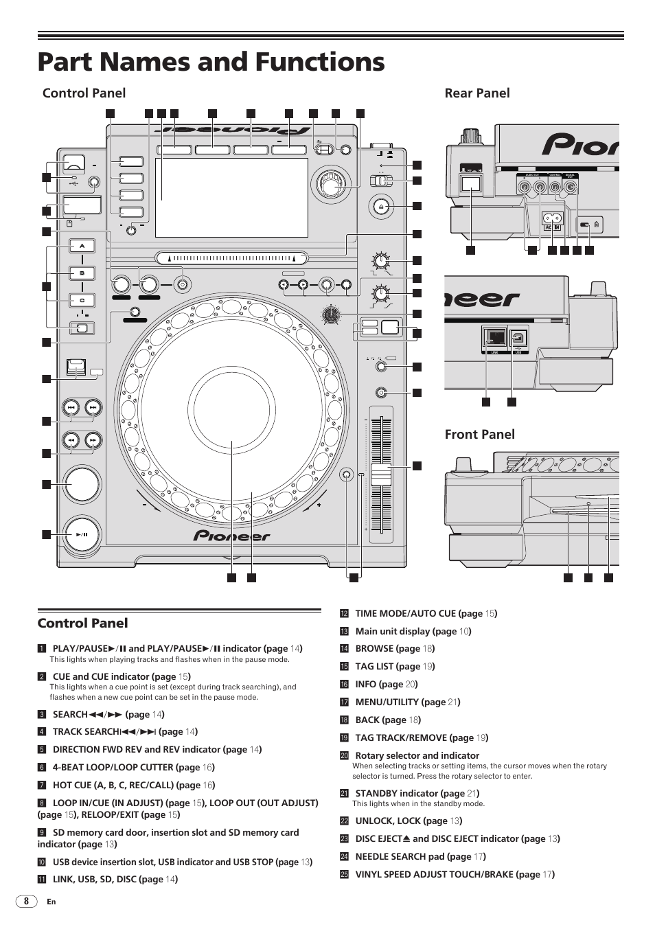 Part names and functions, Control panel, Control panel rear panel front panel | Drb1475-b, 2cue and cue indicator (page 15 ), Lstandby indicator (page 21 ) | Pioneer CDJ-2000 User Manual | Page 8 / 209