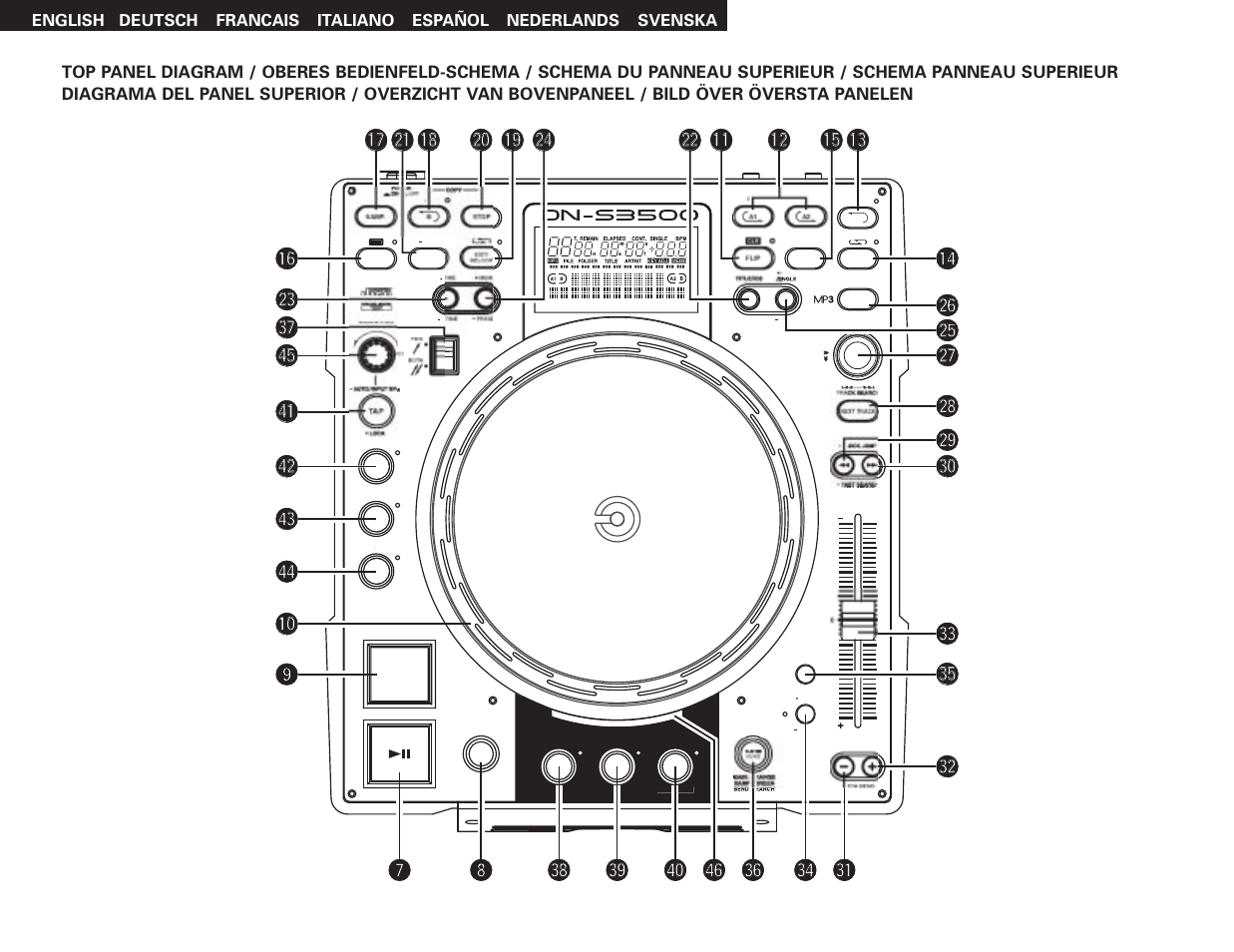 Denon DN-S3500 User Manual | Page 5 / 134