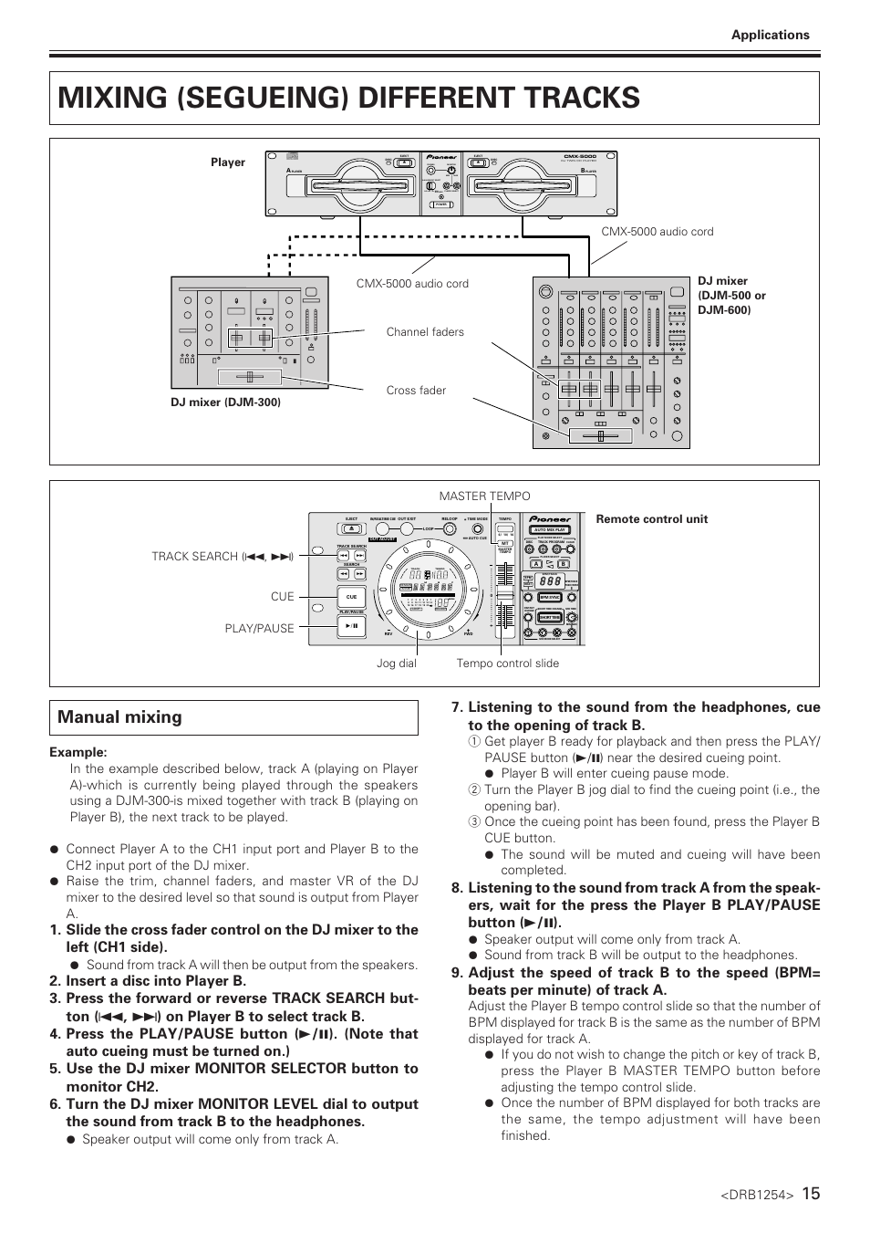 Mixing (segueing) different tracks, Manual mixing, 15 manual mixing | Drb1254, Speaker output will come only from track a, Track, Tempo bpm, A•b audio-out select, Applications, Dj mixer (djm-300) | Pioneer CMX-5000 User Manual | Page 15 / 20