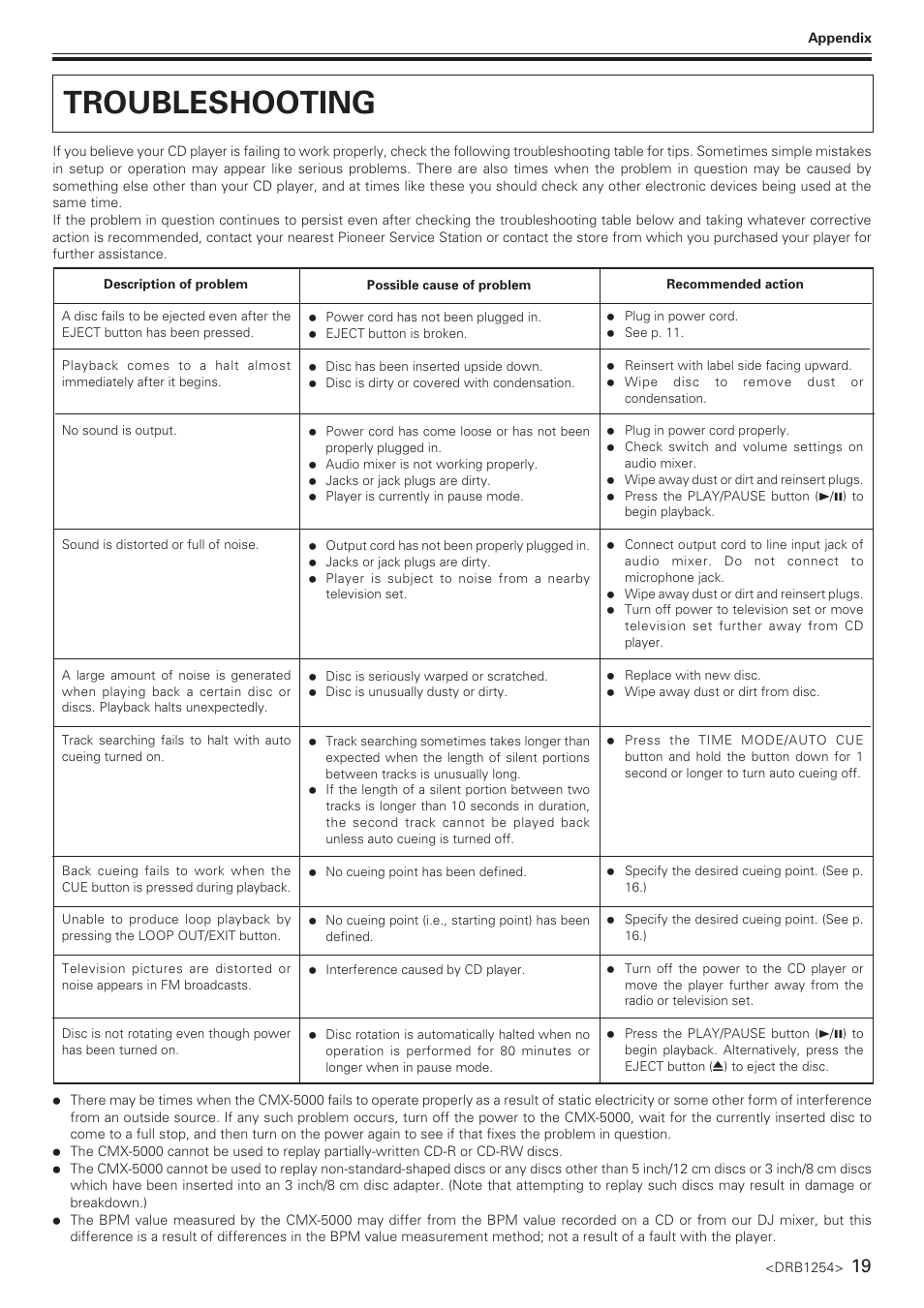 Troubleshooting | Pioneer CMX-5000 User Manual | Page 19 / 20