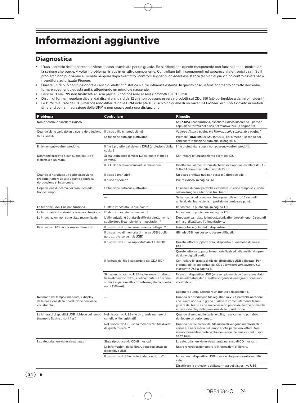 Informazioni aggiuntive, Diagnostica, Drb1534-c | Pioneer CDJ-350-W User Manual | Page 24 / 112