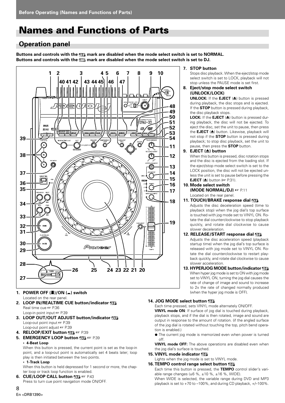 Names and functions of parts, Operation panel | Pioneer DVJ-X1 User Manual | Page 10 / 103