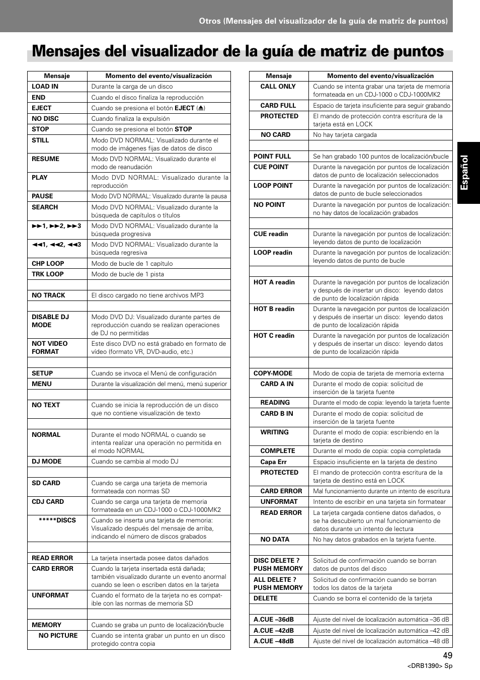 Espa ñ ol | Pioneer DVJ-X1 User Manual | Page 101 / 103