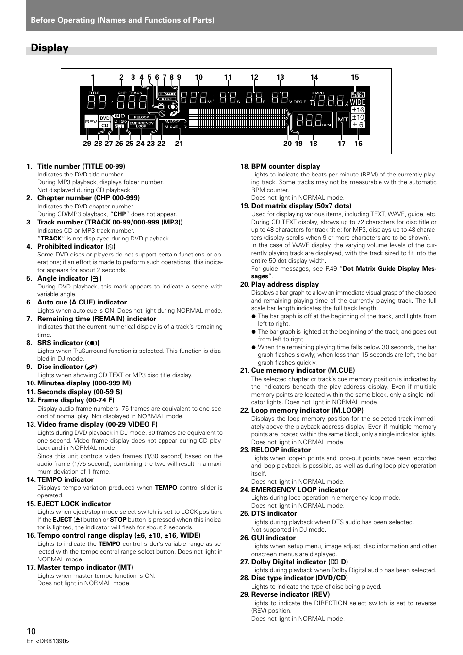 Display | Pioneer DVJ-X1 User Manual | Page 12 / 103