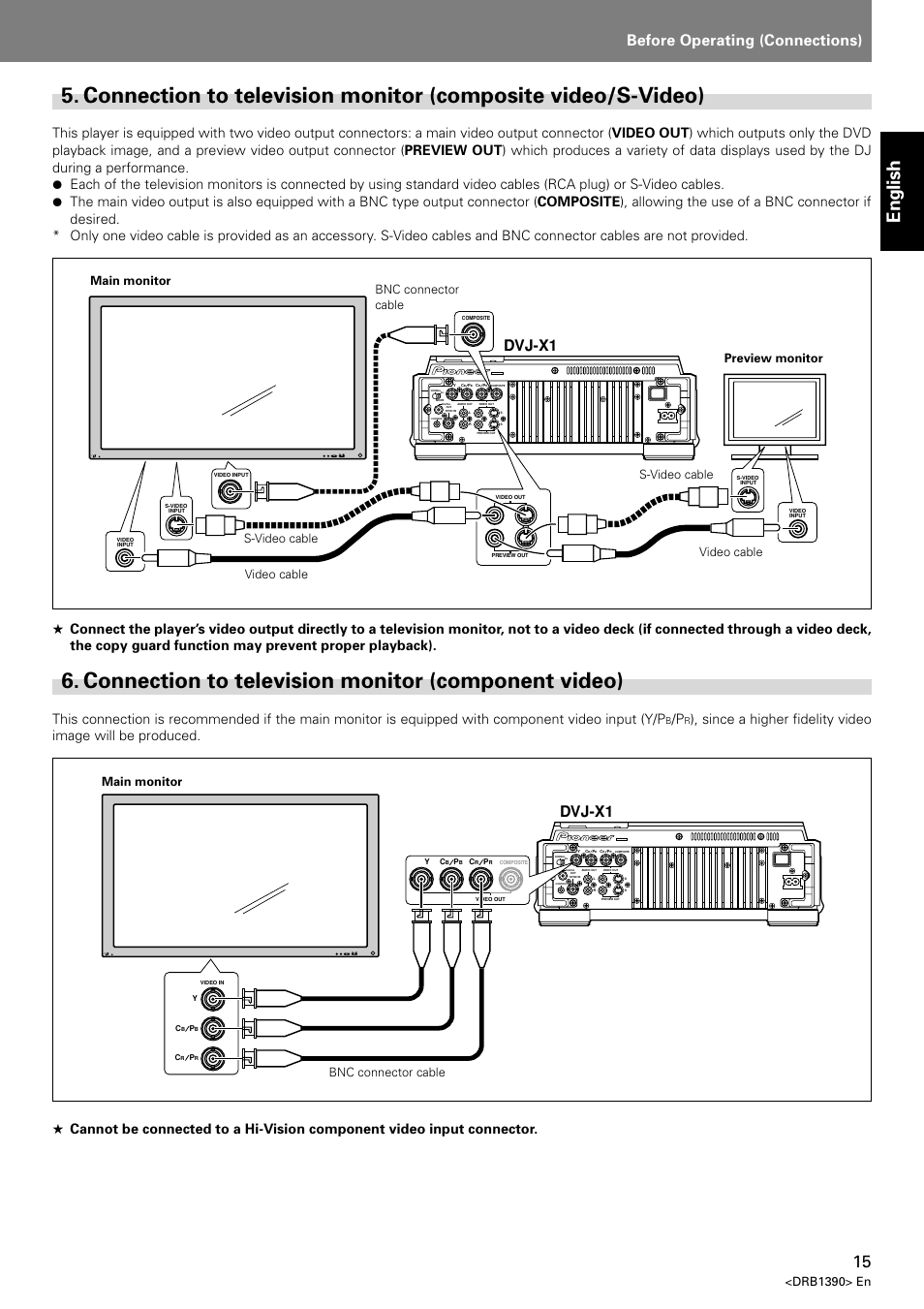 Connection to television monitor, Composite video/s-video), Connection to television monitor (component video) | English, Before operating (connections), Dvj-x1, Drb1390> en, Main monitor bnc connector cable | Pioneer DVJ-X1 User Manual | Page 17 / 103