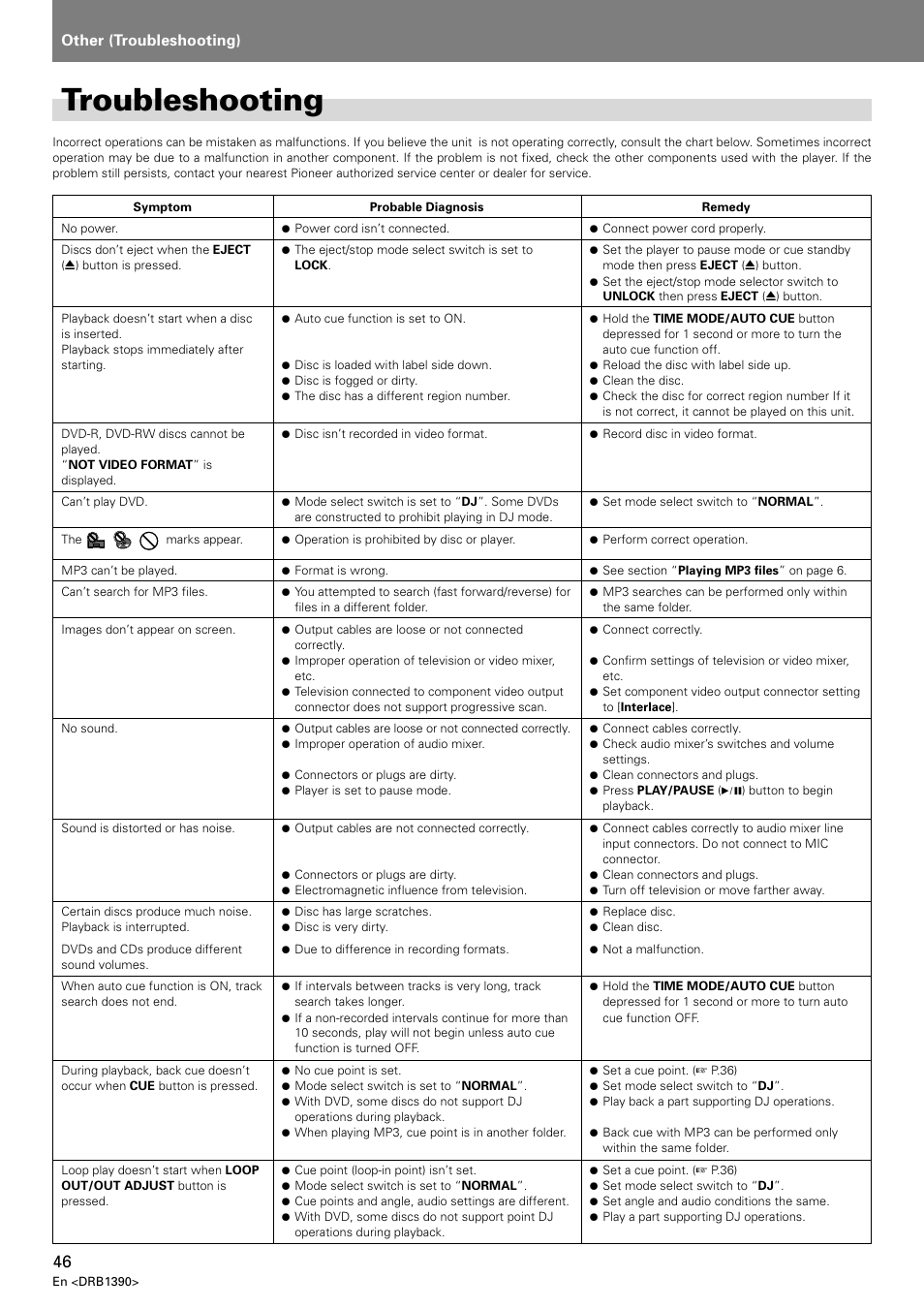 Troubleshooting, Other (troubleshooting) | Pioneer DVJ-X1 User Manual | Page 48 / 103