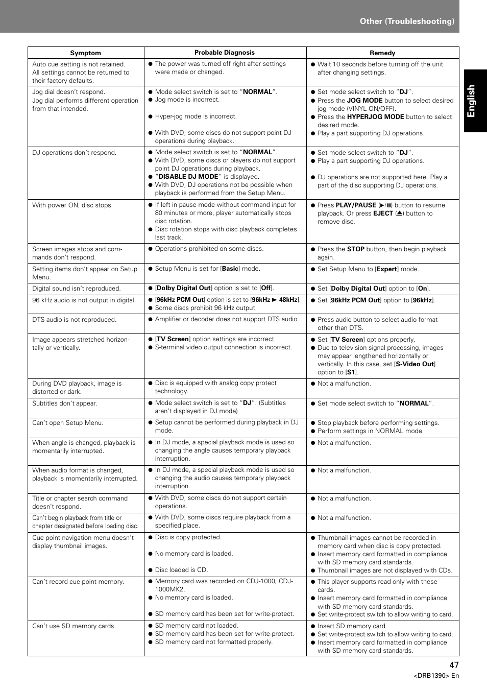 English, Other (troubleshooting) | Pioneer DVJ-X1 User Manual | Page 49 / 103