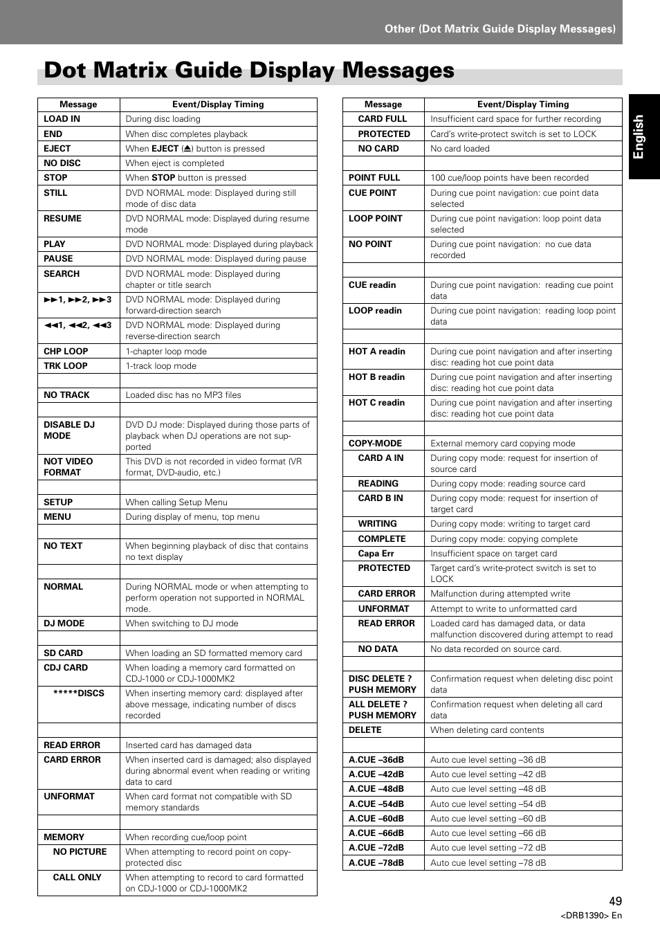 Dot matrix guide display messages, English, Other (dot matrix guide display messages) | Pioneer DVJ-X1 User Manual | Page 51 / 103