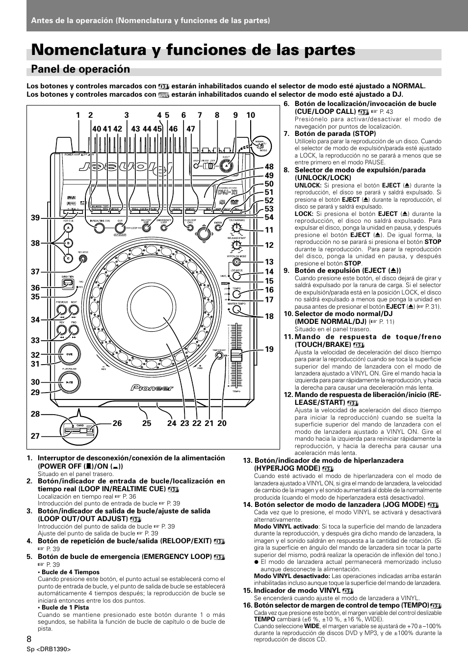 Nomenclatura y funciones de las partes, Panel de operación | Pioneer DVJ-X1 User Manual | Page 60 / 103