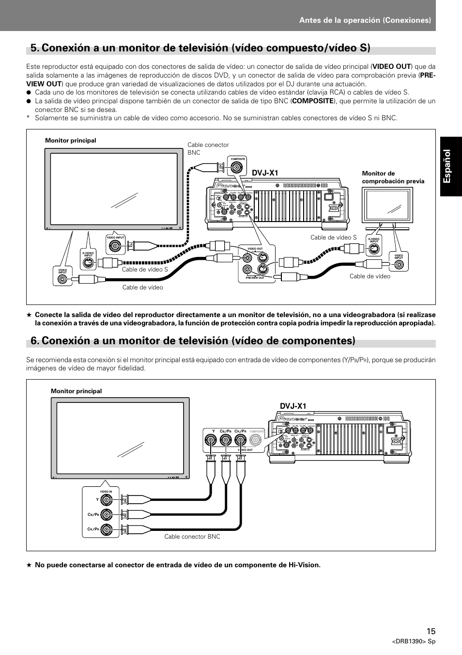 Conexión a un monitor de televisión, Vídeo compuesto/vídeo s), Vídeo de componentes) | Espa ñ ol, Antes de la operación (conexiones), Dvj-x1, Drb1390> sp, Monitor principal cable conector bnc | Pioneer DVJ-X1 User Manual | Page 67 / 103