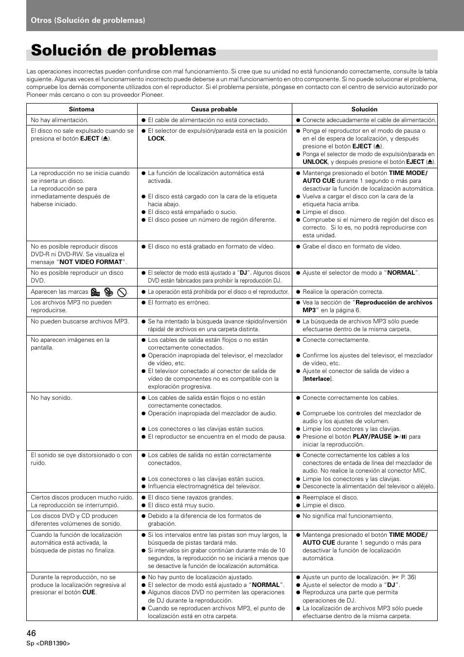 Solución de problemas, Otros (solución de problemas) | Pioneer DVJ-X1 User Manual | Page 98 / 103
