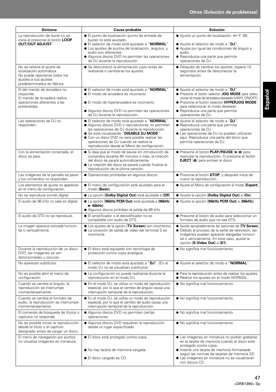 Espa ñ ol, Otros (solución de problemas) | Pioneer DVJ-X1 User Manual | Page 99 / 103