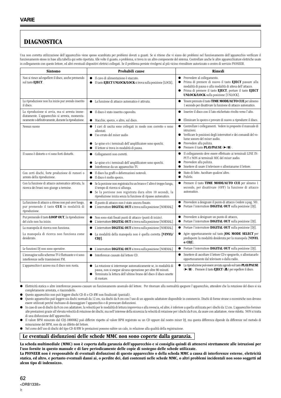 Diagnostica, Varie | Pioneer CDJ-1000 MK2 User Manual | Page 62 / 96