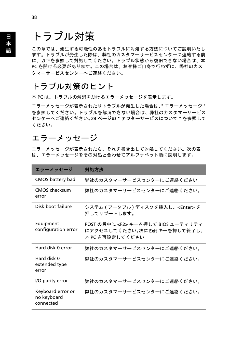 トラブル対策, トラブル対策のヒント, エラーメッセージ | Acer Aspire One AO722 User Manual | Page 1506 / 1810